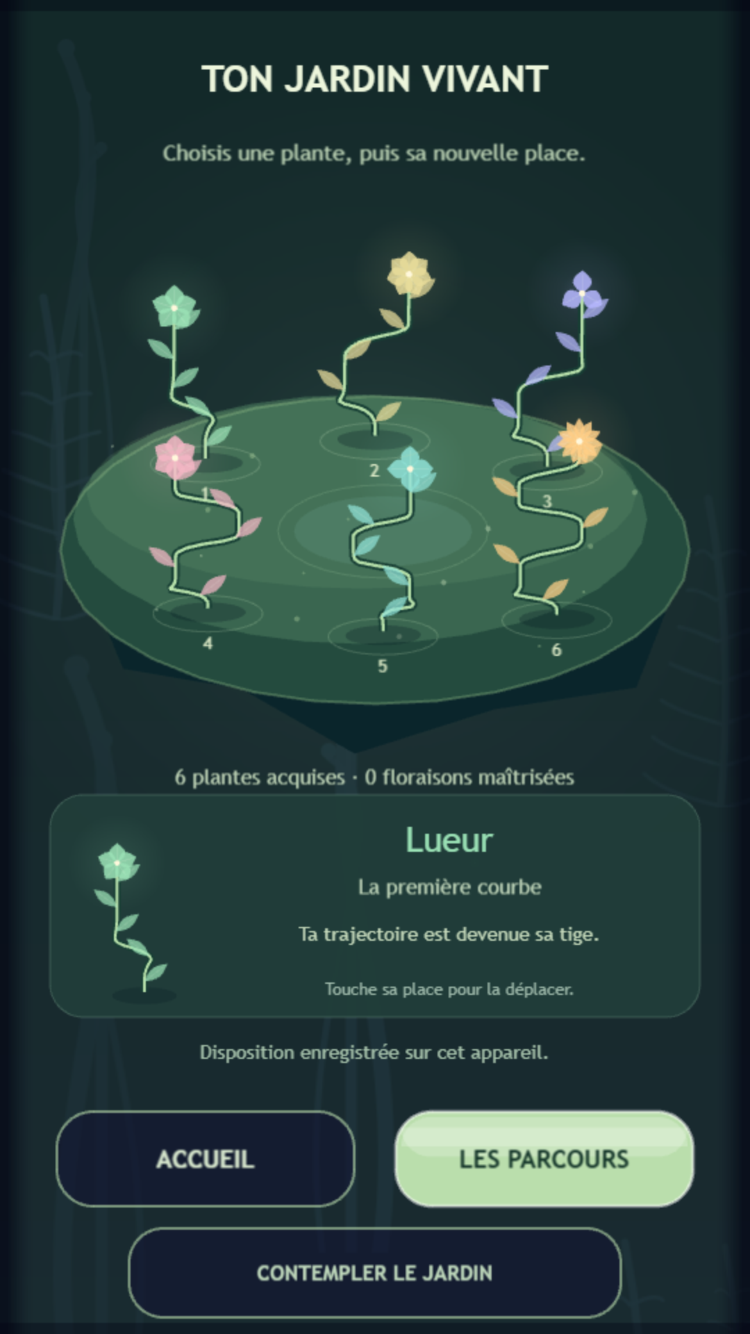 Six plantes issues des parcours dans le jardin personnel de Flux Garden Traces